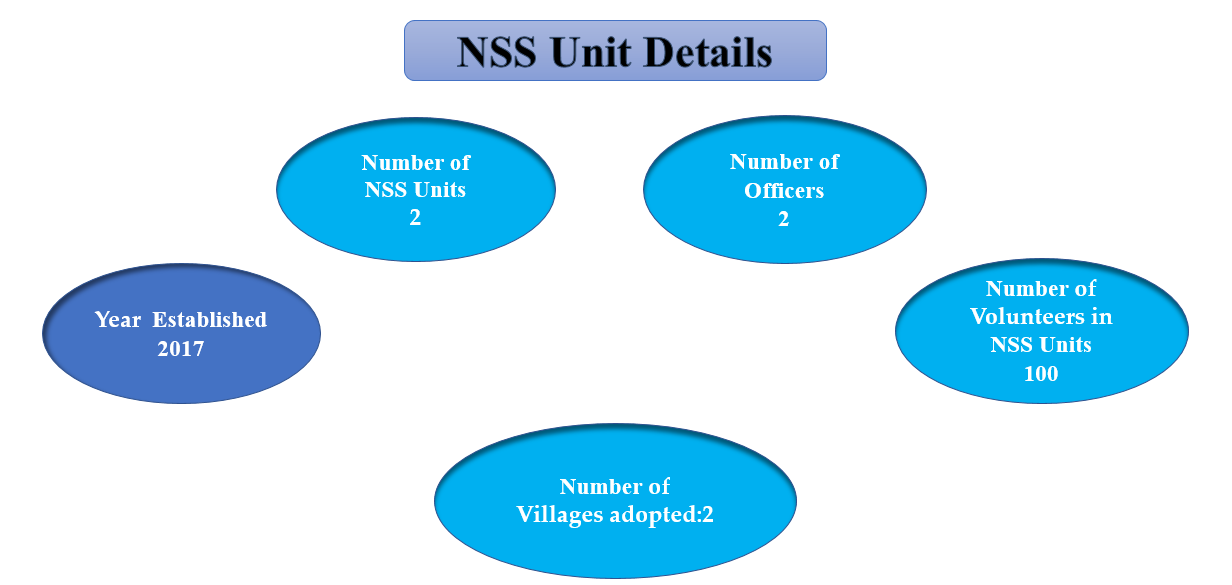 Extension and outreach activities