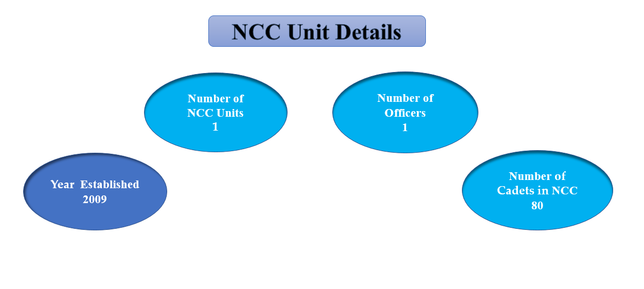 Food donation by students during COVID pandemic