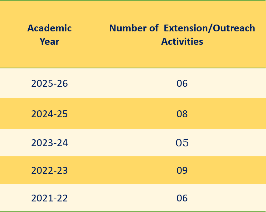 Extension and outreach activities